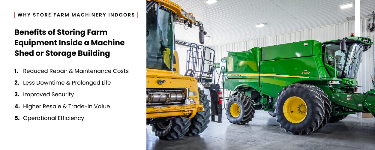 Combines and other farm equipment stored inside a post frame machine shed. Text on the image describes 5 key benefits of indoor equipment storage